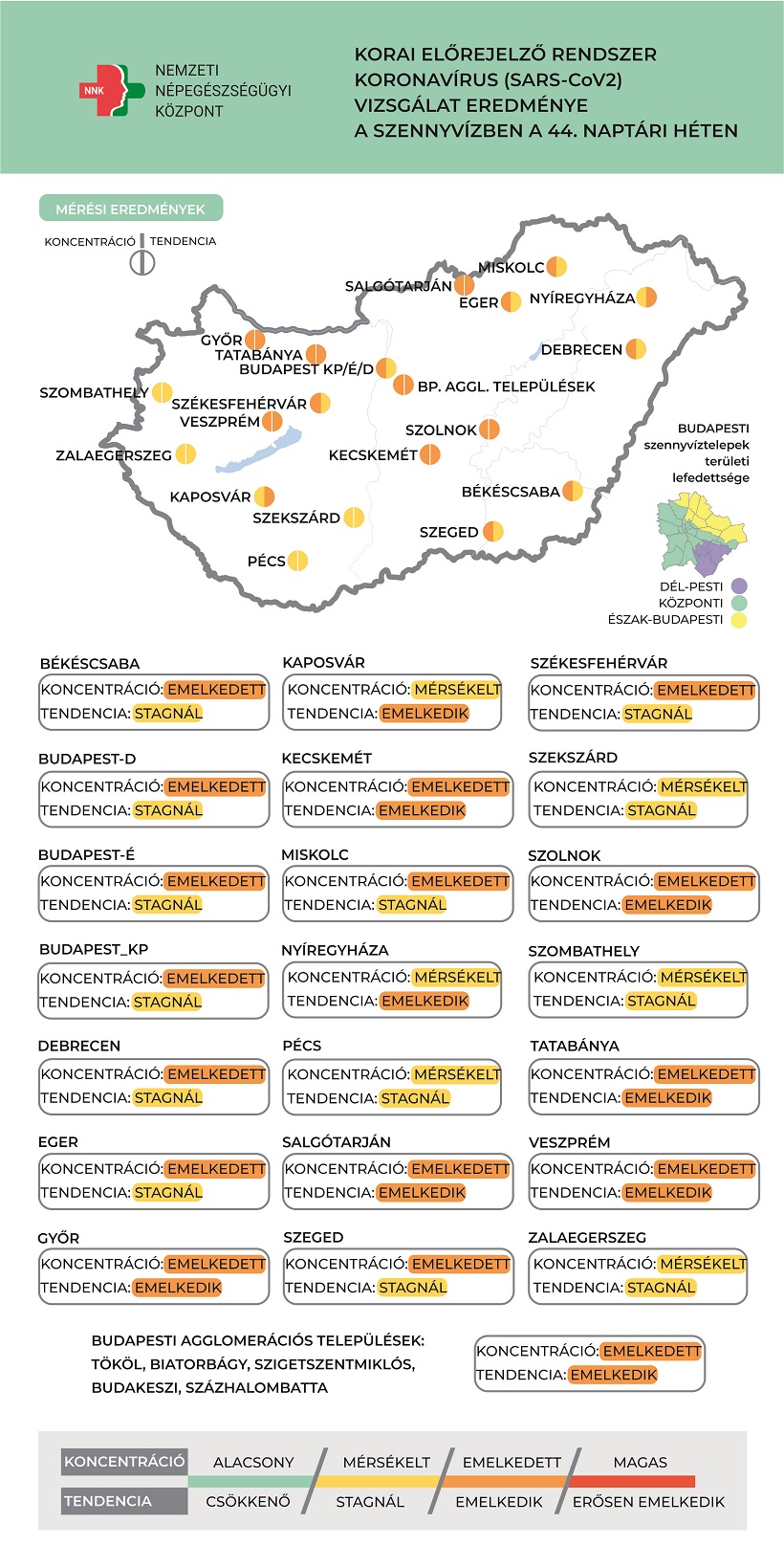 2021 COVID SZENNYVÍZ 44. hét