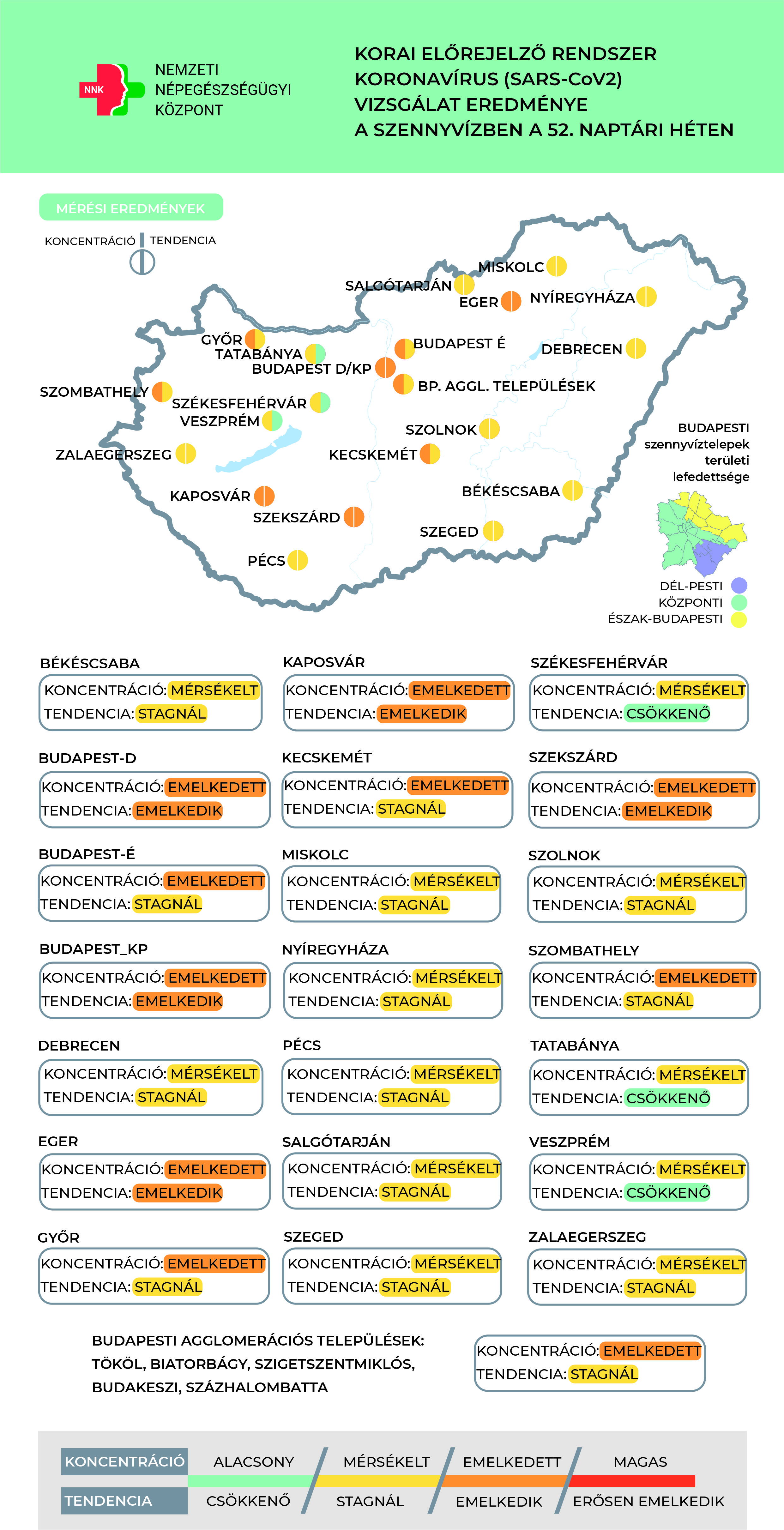 2021 COVID SZENNYVÍZ 52.hét