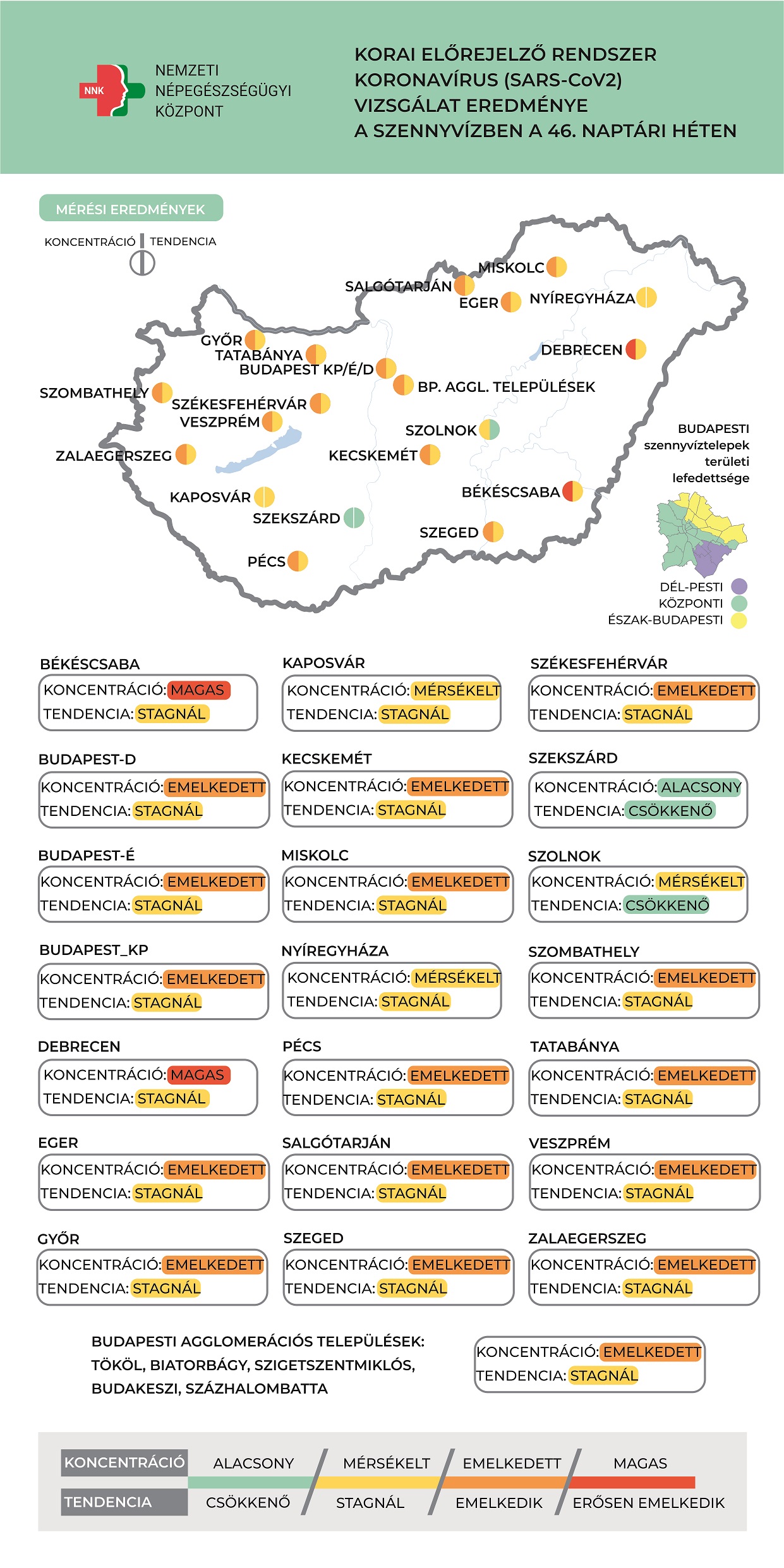 2021 COVID SZENNYVÍZ 46. hét