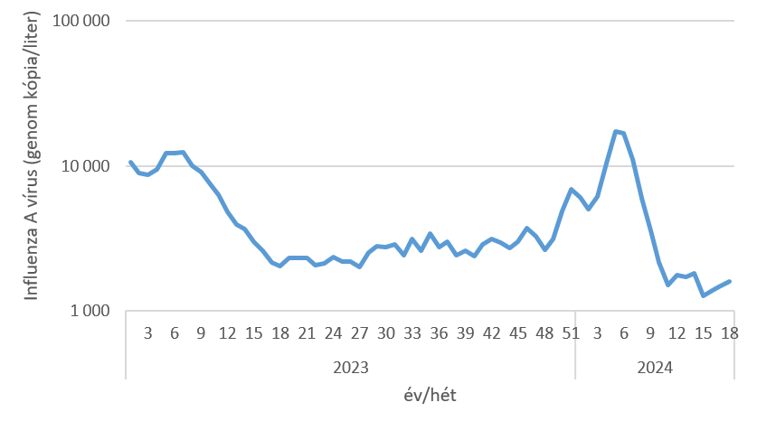 szennyviz 2024 18 5